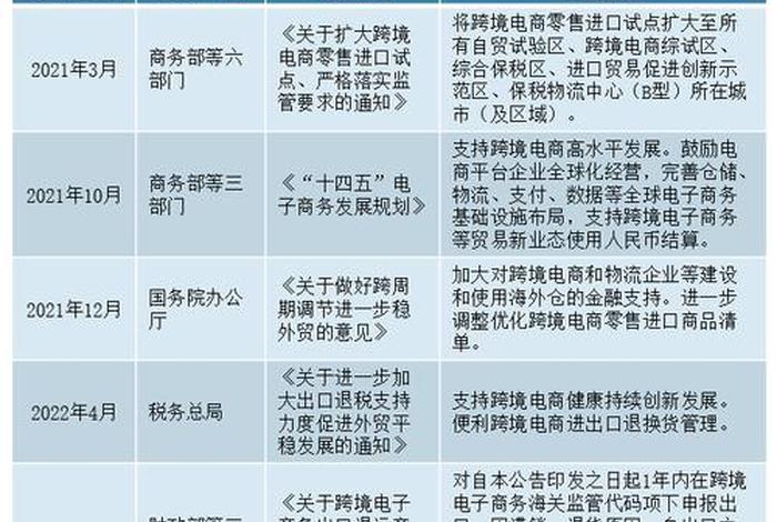 跨境电商合法吗,在中国有几年了 跨境电商合法吗？