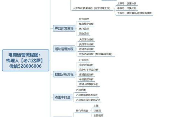 电商是做什么的简易运营模式 - 电商运作模式是什么