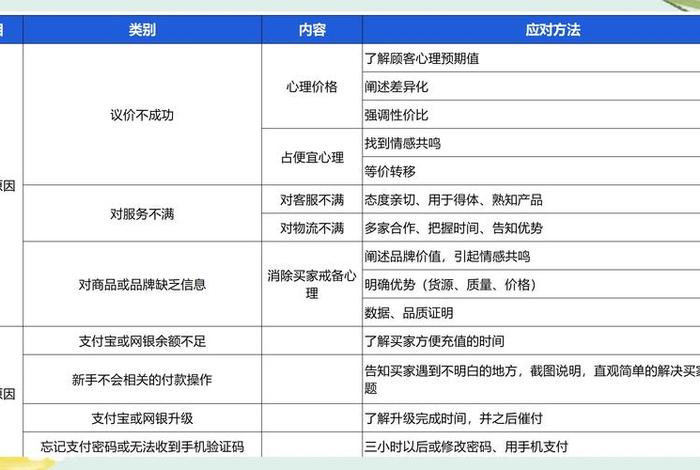 电商支付率怎么计算；电商支付率怎么计算出来的