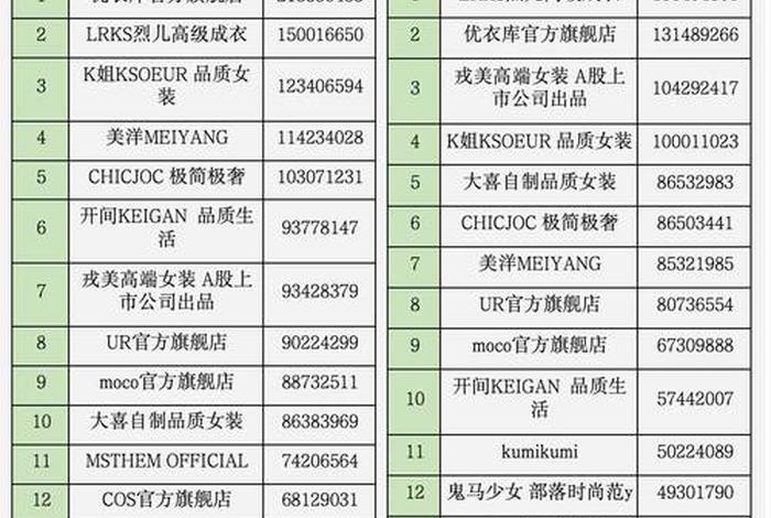 电商销售额在哪里看 - 电商销售额是什么意思 电商销售额在哪里看 - 电商销售额是什么意思