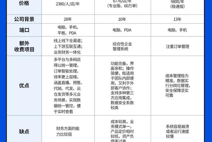 电商ERP软件推荐、电商erp软件推荐哪个