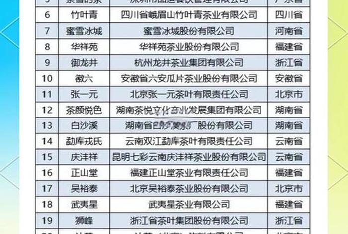 茶叶销售最好的电商平台排名,茶叶销售最好的电商平台排名榜 茶叶销售最好的电商平台排名,茶叶销售最好的电商平台排名榜