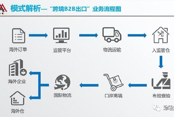 跨境电商erp业务流程图（跨境电商erp业务流程图片）
