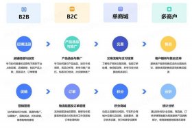 电商资源整合 电商资源整合平台