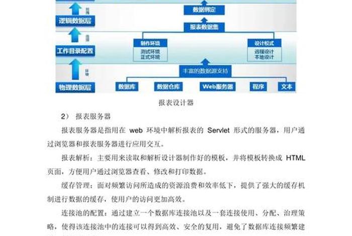 电商平台公司设备搭建 - 电商平台公司设备搭建方案