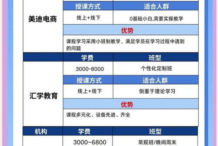 电商运营培训学费多少 电商运营培训学费多少钱一个月 电商运营培训学费多少 电商运营培训学费多少钱一个月