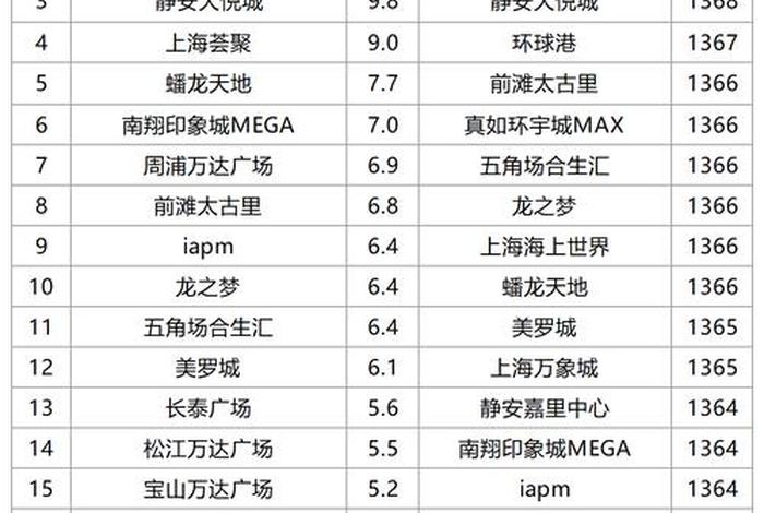 上海电商公司排名;上海电商公司排名前十 上海电商公司排名;上海电商公司排名前十