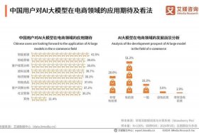 ai电商带货是真的还是假的呢知乎 - ai在电商领域的运用