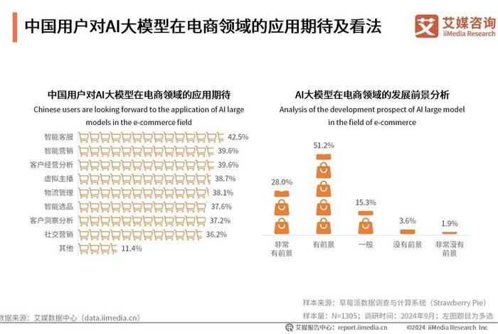 ai电商带货是真的还是假的呢知乎 - ai在电商领域的运用 ai电商带货是真的还是假的呢知乎 - ai在电商领域的运用