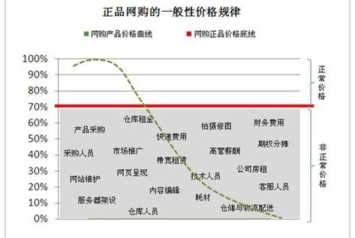 垂直电商客户,垂直电商水平电商 垂直电商客户,垂直电商水平电商