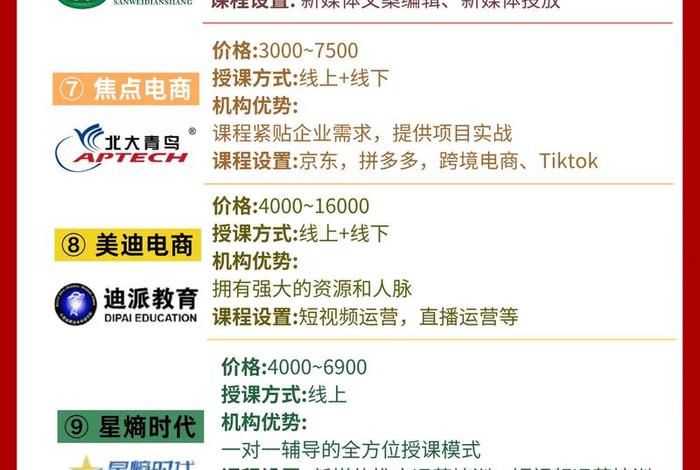 电商培训机构哪家好测评、中国十大电商培训机构哪家好