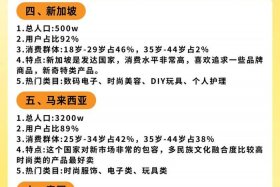 东南亚跨境电商哪个站点好做 东南亚跨境电商哪个站点好做一点