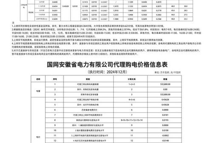 商电电费怎么计算,商业电费单价怎么计算 商电电费怎么计算,商业电费单价怎么计算