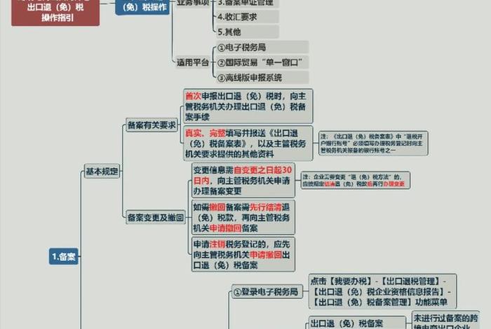 跨境电商 出口退税资格备案,跨境电商 出口退税资格备案查询 跨境电商 出口退税资格备案,跨境电商 出口退税资格备案查询