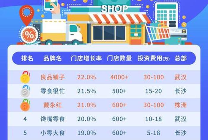电商零食股票、电商零食股票有哪些 电商零食股票、电商零食股票有哪些