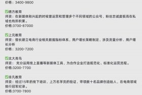 苏州电商培训学校 - 苏州电商培训学校有哪些