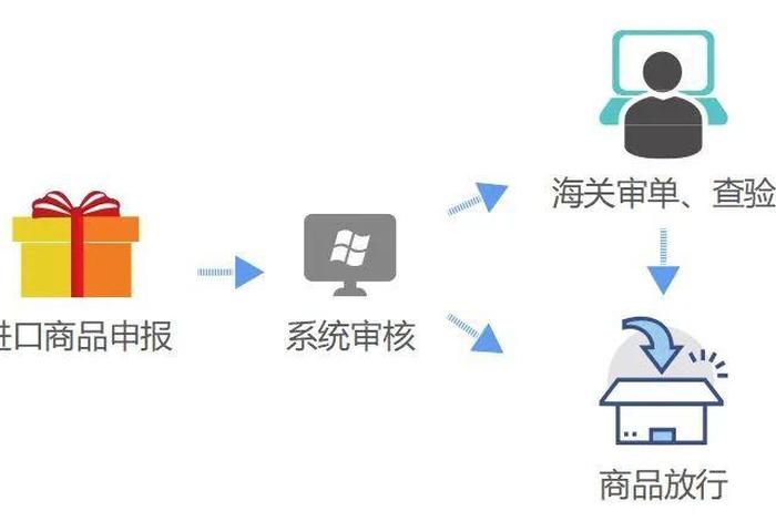 电商规则中心入口、电商规则中心入口在哪 电商规则中心入口、电商规则中心入口在哪