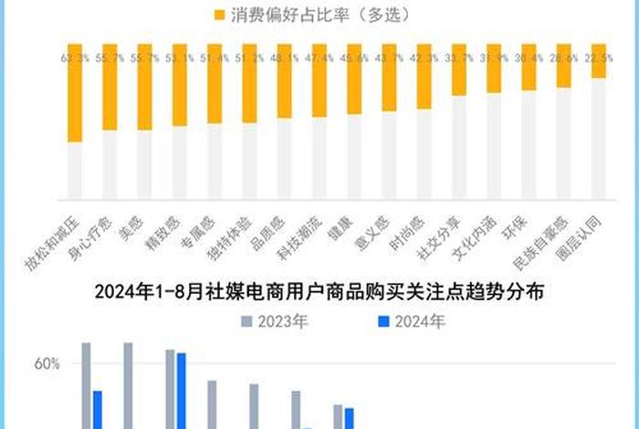 电商市场占有率排行榜 电商市场占有率排行榜最新