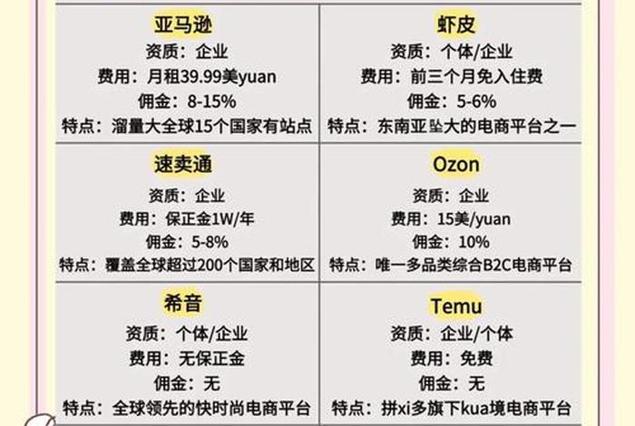 跨境电商shopee的现状及前景,跨境电商平台shopee运营前景 跨境电商shopee的现状及前景,跨境电商平台shopee运营前景