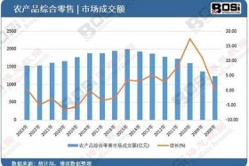 电商占比零售总额、电商占比零售总额怎么算
