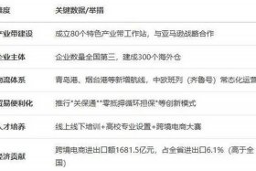 山东电商排名；山东电商排名前十名