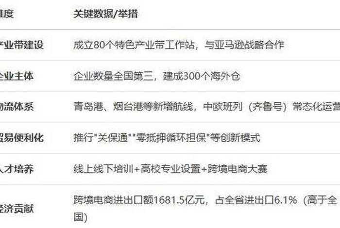 山东电商排名;山东电商排名前十名 山东电商排名;山东电商排名前十名