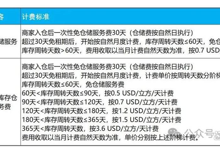 电商仓库收费标准,电商仓库收费标准表 电商仓库收费标准,电商仓库收费标准表