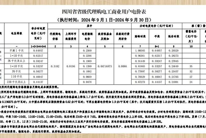 商业电多少钱一度，商业电多少钱一度2021