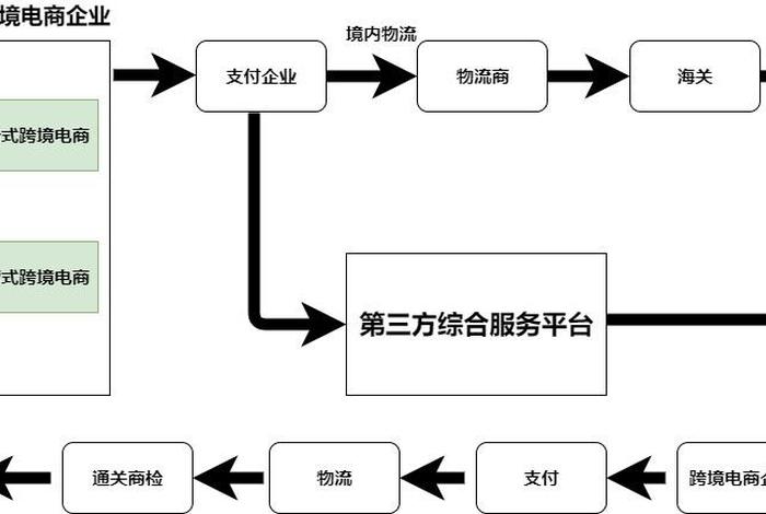 跨境电商运作流程;跨境电商运作流程图 跨境电商运作流程;跨境电商运作流程图