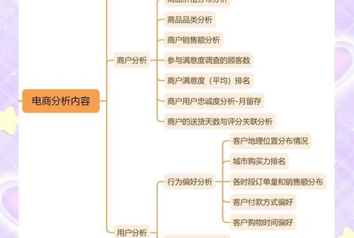 电商分析指标 - 电商主要指标 电商分析指标 - 电商主要指标