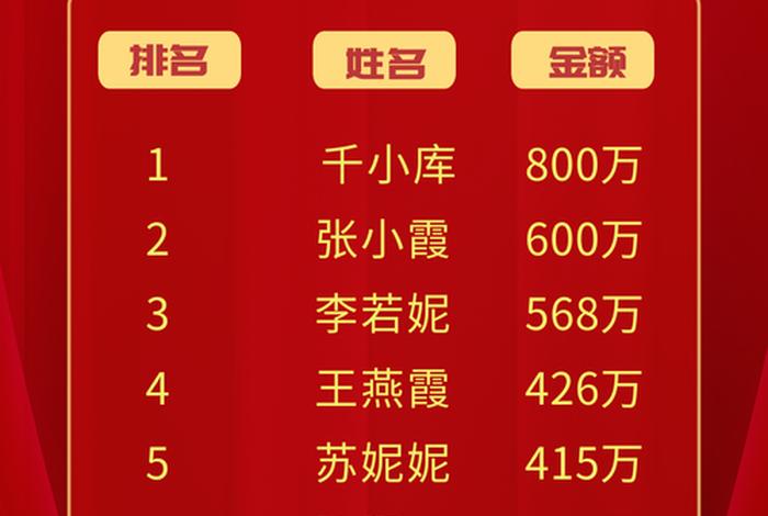 2020年双十一电商销售排行榜 2020年双十一各大电商销售额排行榜 2020年双十一电商销售排行榜 2020年双十一各大电商销售额排行榜