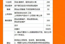 电商网站设计多少钱，电商网站设计多少钱一个