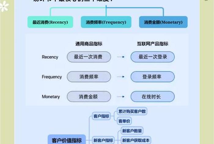电商运营数据六大指标、电商运营数据六大指标包括 电商运营数据六大指标、电商运营数据六大指标包括