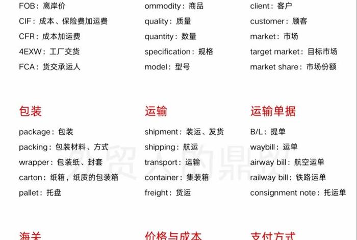 进口电商和出口电商的区别(进口电商和出口电商的区别在哪) 进口电商和出口电商的区别(进口电商和出口电商的区别在哪)