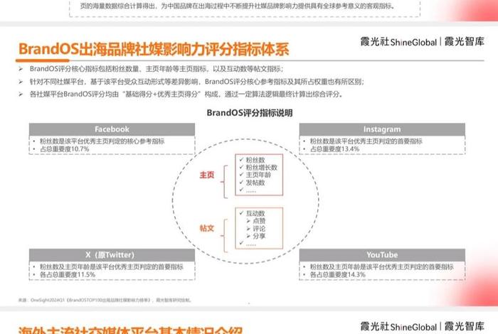 外贸电商运营及营销方案(外贸电商运营及营销方案设计) 外贸电商运营及营销方案(外贸电商运营及营销方案设计)