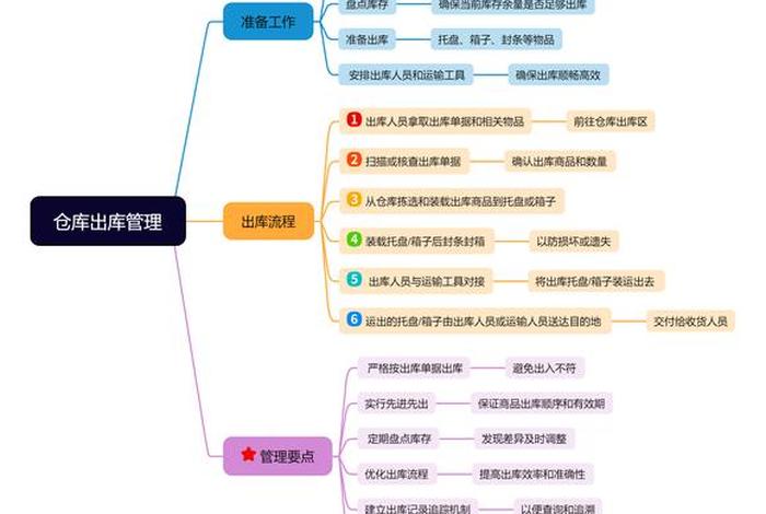 仓储物流电商 电商仓储物流运营思路分享