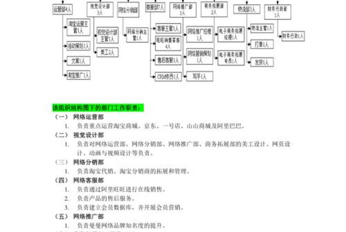 电商部部门职责，电商部部门职责怎么写