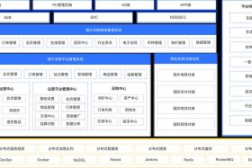 跨境电商公司erp系统，跨境电商erp软件有哪些