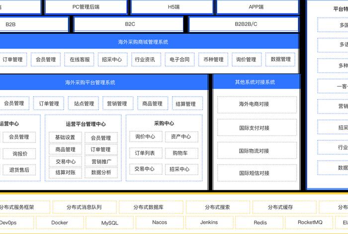 跨境电商公司erp系统，跨境电商erp软件有哪些