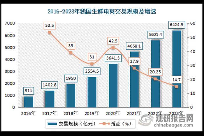 生鲜电商曝光、生鲜电商曝光视频 生鲜电商曝光、生鲜电商曝光视频