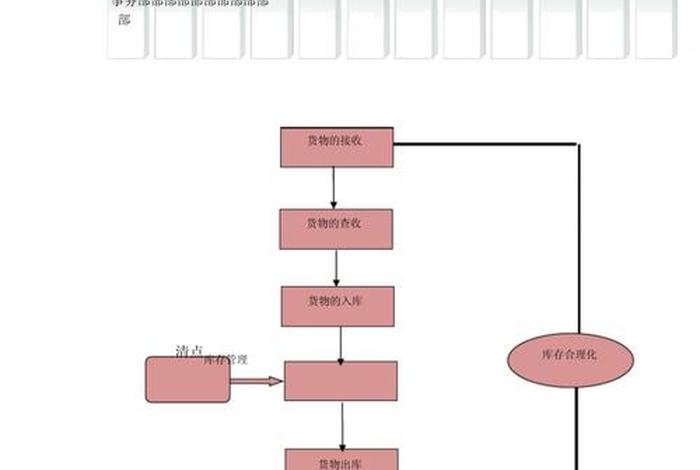 电商物流操作流程是怎样的；电商物流操作流程是怎样的呢