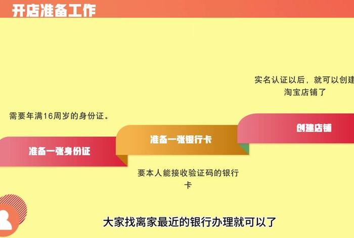 无货源电商一件代发怎么做会计分录、无货源电商一件代发怎么做会计分录好 无货源电商一件代发怎么做会计分录、无货源电商一件代发怎么做会计分录好