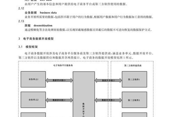 电商平台设计规范、电商平台设计规范要求 电商平台设计规范、电商平台设计规范要求