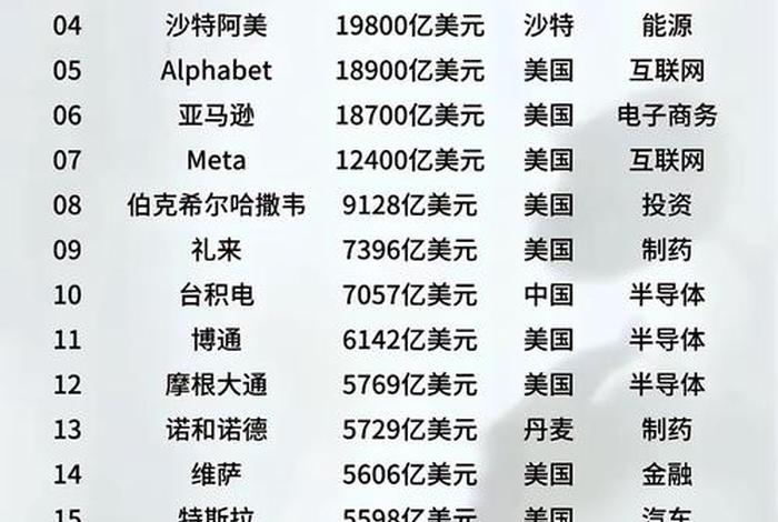 全球最大的电商公司、全球最大的电商公司排名