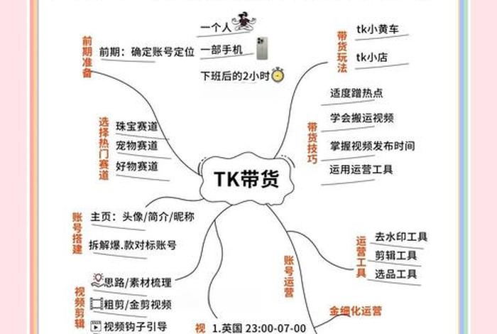 titok跨境电商回款;tiktok跨境电商解决方案 titok跨境电商回款;tiktok跨境电商解决方案