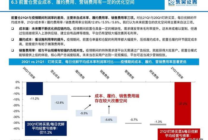 生鲜电商发展策略；生鲜电商发展策略有哪些