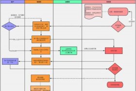 电商供应商对账流程；电商供应商对账流程是什么