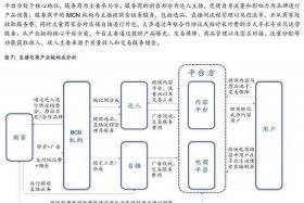 电商产业链，电商产业链图解