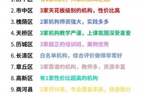 济南电商运营 - 济南电商运营培训哪个机构好
