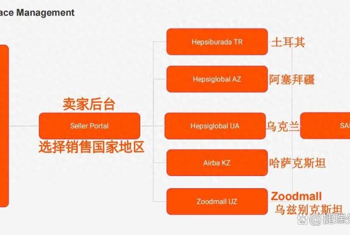 土耳其家电电商平台、土耳其家电电商平台官网 土耳其家电电商平台、土耳其家电电商平台官网